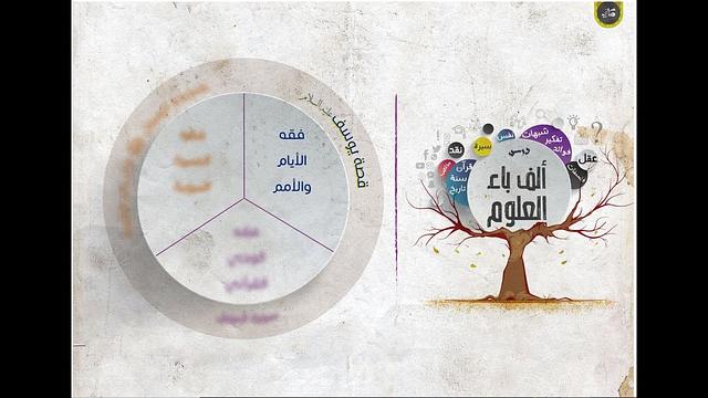 فقه النفس في قصة يوسف عليه السلام | عبدالرحمن ذاكر الهاشمي