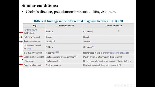 Inflammatory Bowel Diseases
