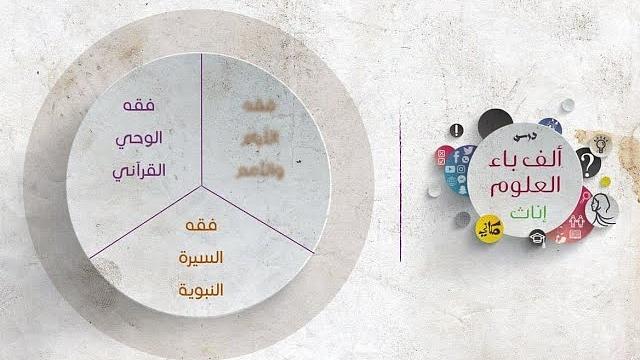 ألف باء العلوم | سورة القلم 4 والأخير | الوحي في حياتنا