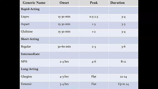 Diabetes Drugs 4-Insulin Preparations