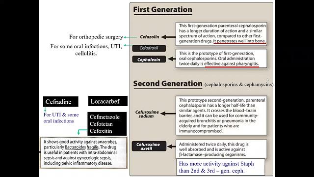 Cephalosporins