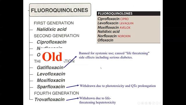 Fluoroquinolones