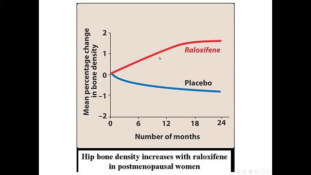 Gonadal Hormones and Antagonists 2-AntiEstrogens