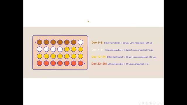 Gonadal Hormones and Antagonists 4-Contraceptives