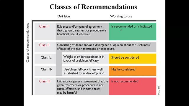 HF 4-Class of Recommendation & Level of Evidence