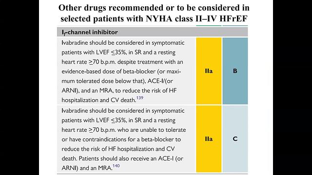 HF 9- 2nd line drugs for HF