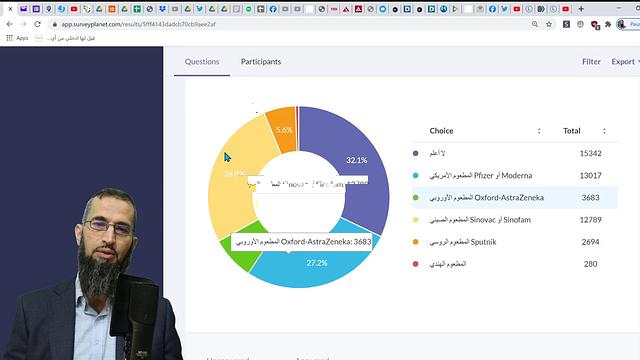 مواقف الشعوب العربية من مطاعيم كوفيد 19 والورقة العلمية في الموضوع